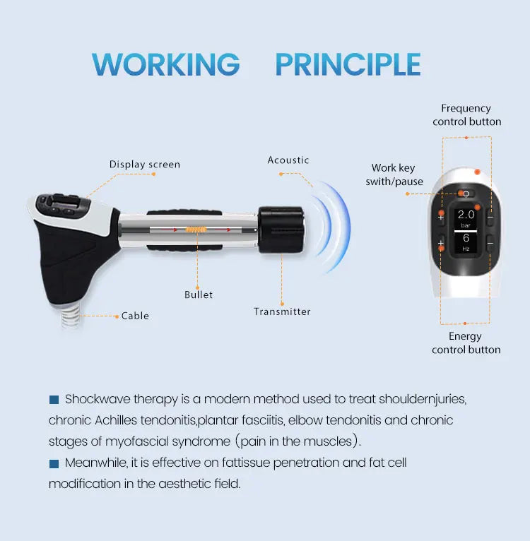 Radial Shockwave Therapy For Face Softwave Shockwave Therapy for Improved Skin Elasticity For Body Pain Relief