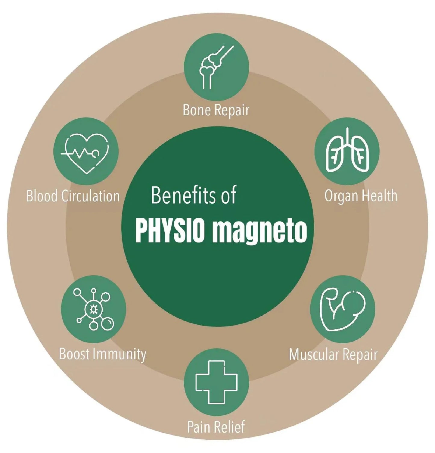Extracorporeal Magneto Therapy Electromagnetic Pulse Osteoarthritis Physiotherapy Device For Painless