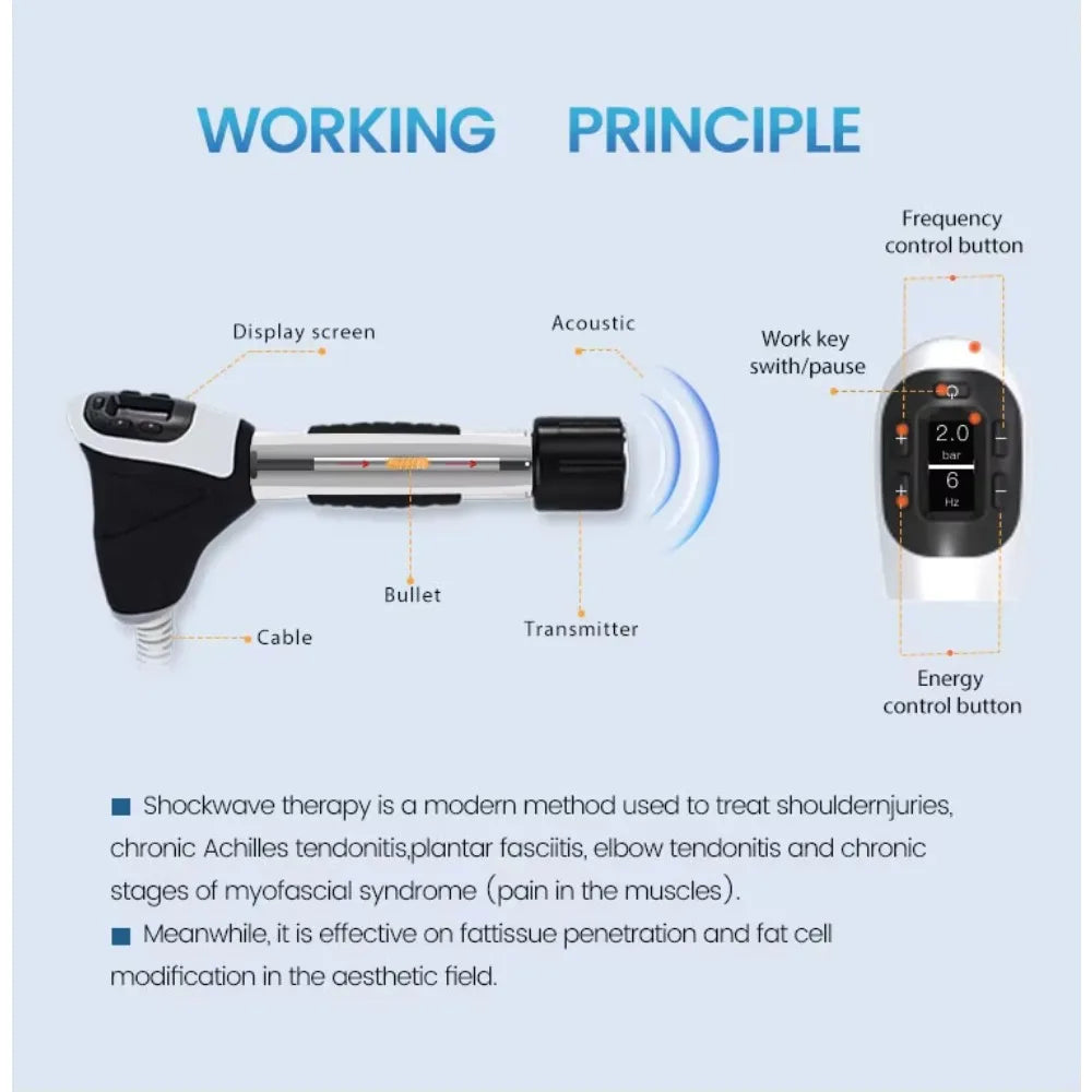 Radial Shockwave Therapy For Face Softwave Shockwave Therapy for Improved Skin Elasticity For Body Pain Relief