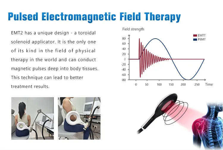 Magneto Physical Therapy Pulsed Electro Magnetic Field Super Transduction  Pulsed Electromagnetic Field Therapy Equipment