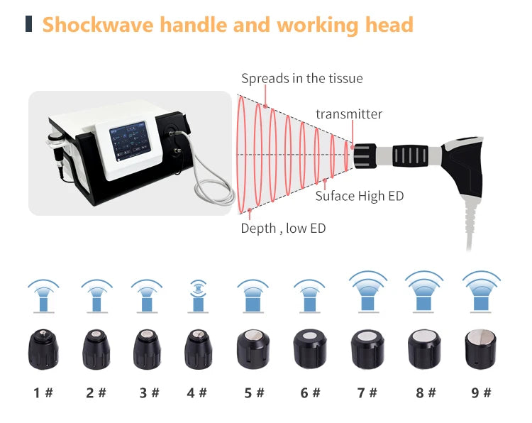 2 In 1 Ultra Care Pro Ultrasound And Radial Shockwave Physical Therapy Machine For Pain Relief For Home Use