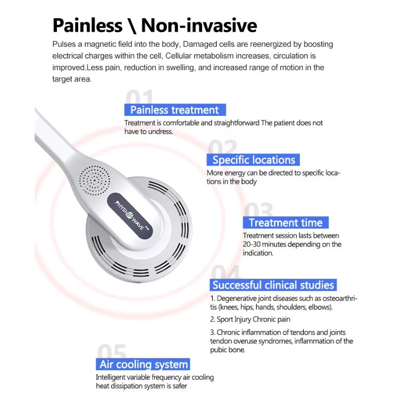 HEIT 4T Painless Electromagnetic Stimulation Restores Muscle Vitality, Reduces Aches and Strengthens Immune Defense Clinic Use
